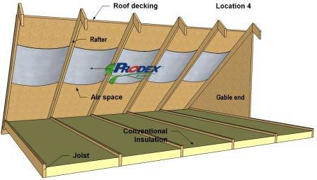 How To Insulate an Attic: Installing Attic Insulation